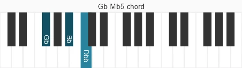 Piano voicing of chord Gb Mb5